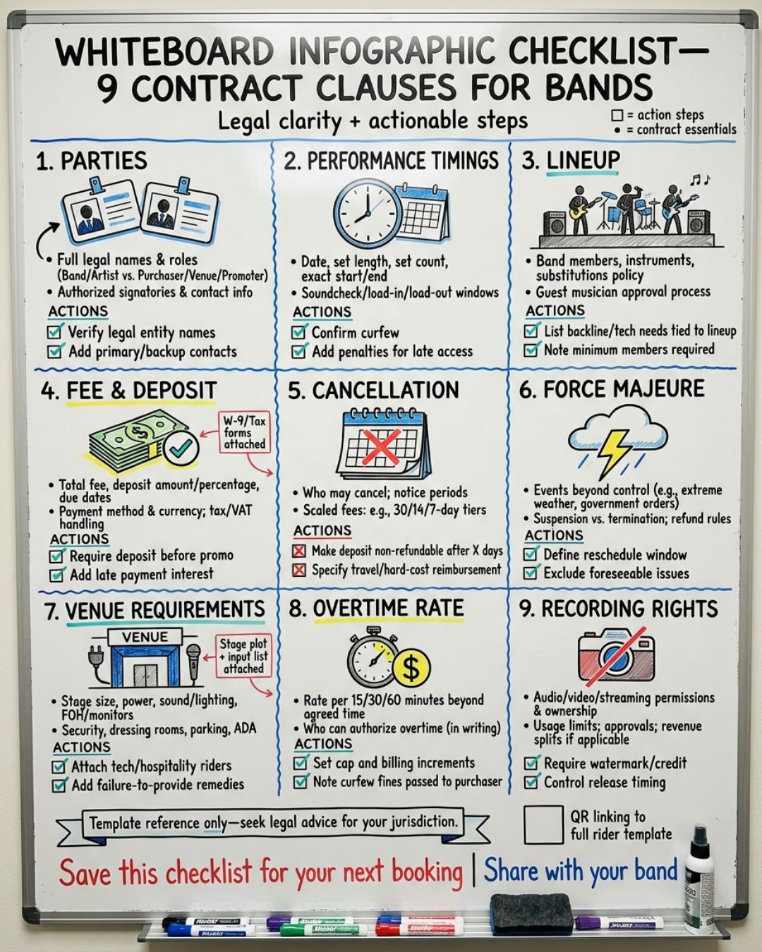 Whiteboard checklist of the nine clauses every wedding band contract needs: parties, timings, lineup, fee and deposit, cancellation, force majeure, venue requirements, overtime rate, and recording rights.