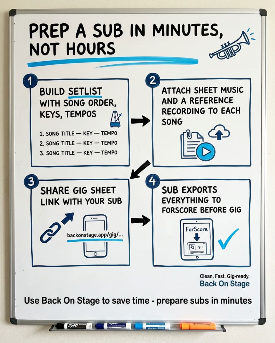 How to prep a sub musician for a gig using Back On Stage setlists